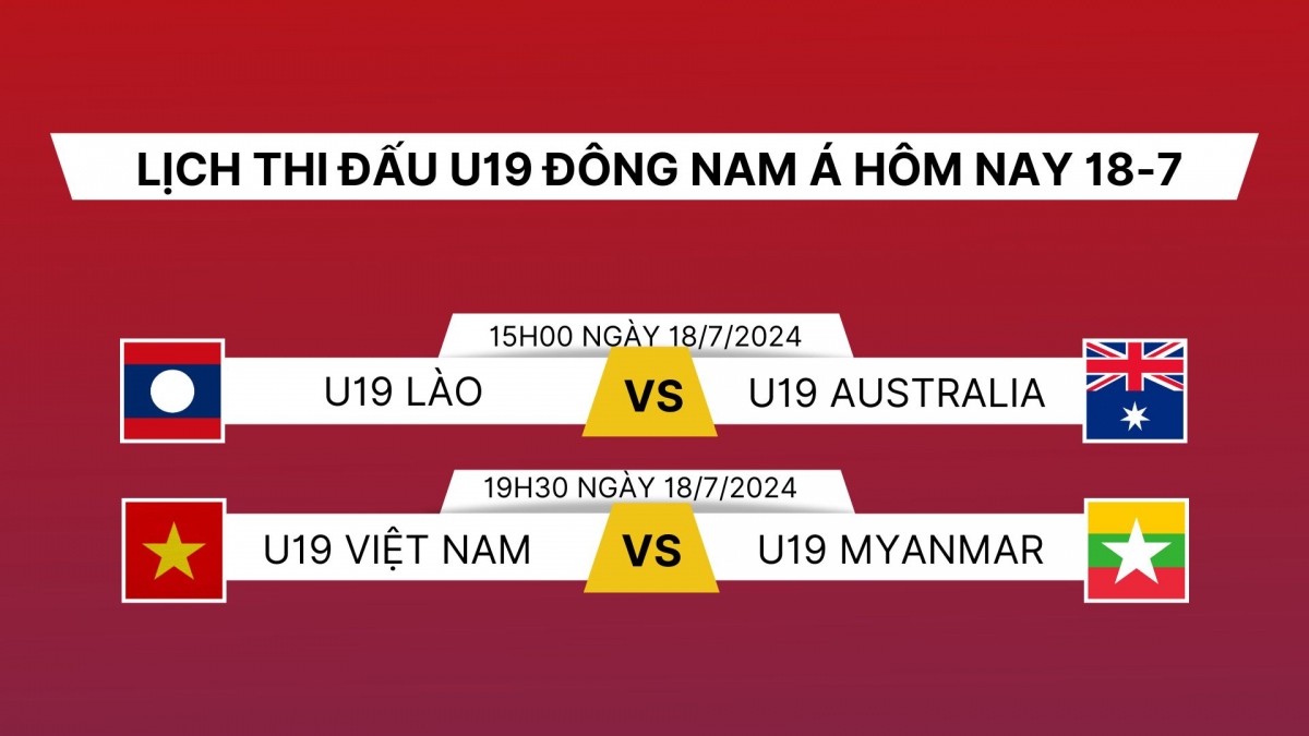 ket qua u19 Dong nam A 2024 hom nay 18 7 u19 viet nam chia diem day tiec nuoi hinh anh 2