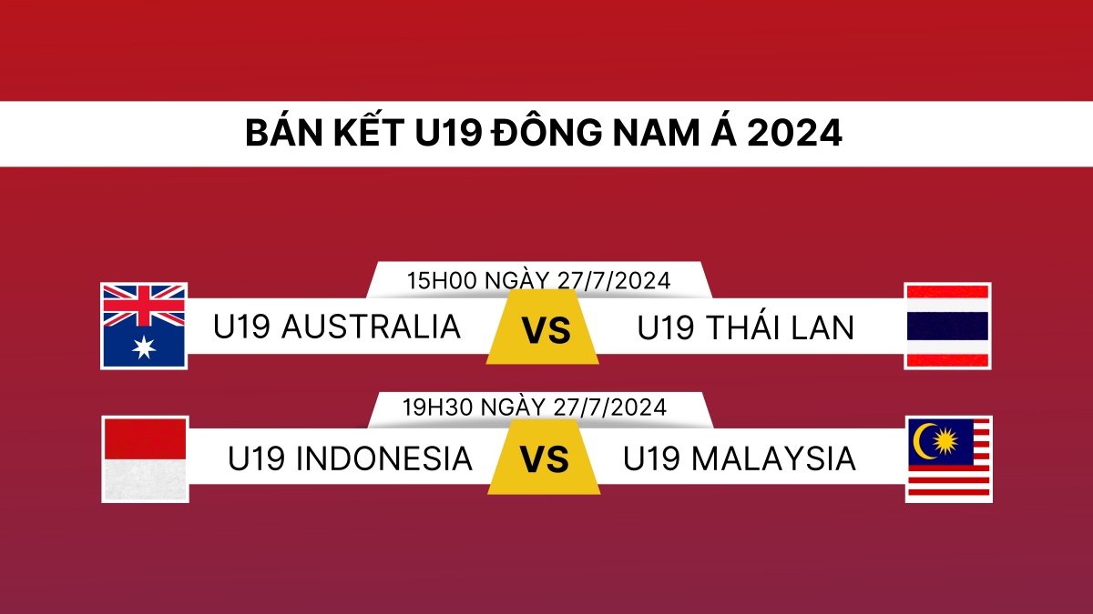 xac dinh 2 doi vao chung ket u19 Dong nam A 2024 hinh anh 1