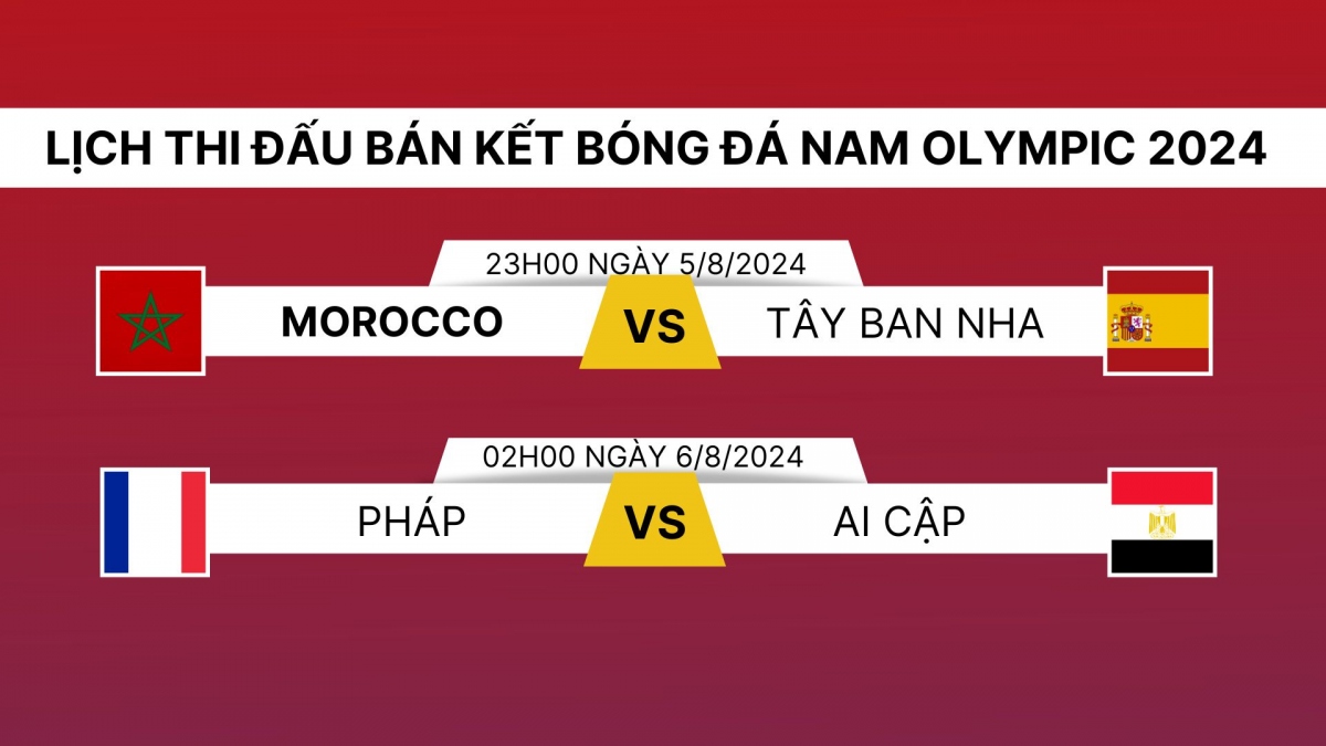 lich thi dau ban ket bong da nam olympic 2024 hinh anh 1