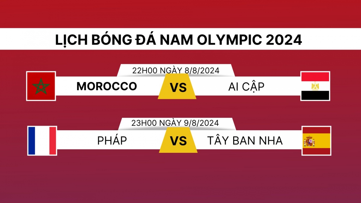 xac dinh 2 doi vao chung ket bong da nam olympic 2024 hinh anh 1